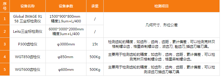 主要檢測(cè)設(shè)備